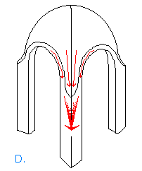 Domed-up groin vault with semi-circular arris